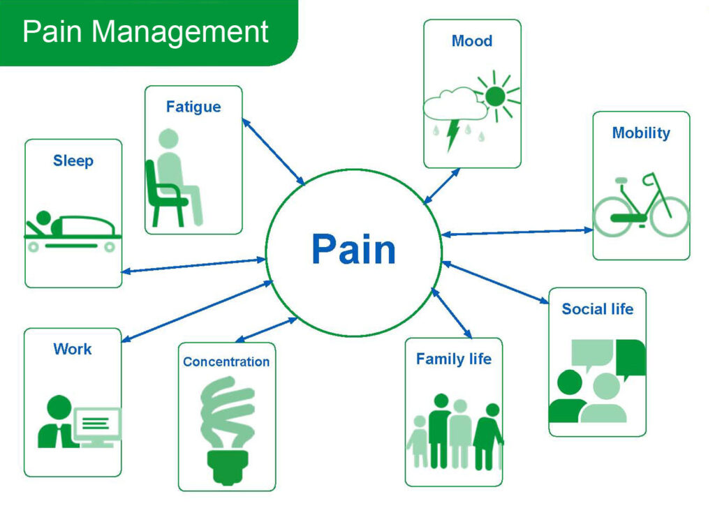 Bali Pain Specialist Dr. Gung Semara - Analgesia Pain Relieve Clinic Bali